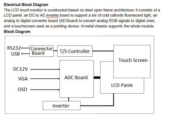 le moniteur anti-éblouissant d'écran tactile d'openframe de SCIE de 15 pouces, 15 avancent le plein moniteur petit à petit d'écran tactile de HD